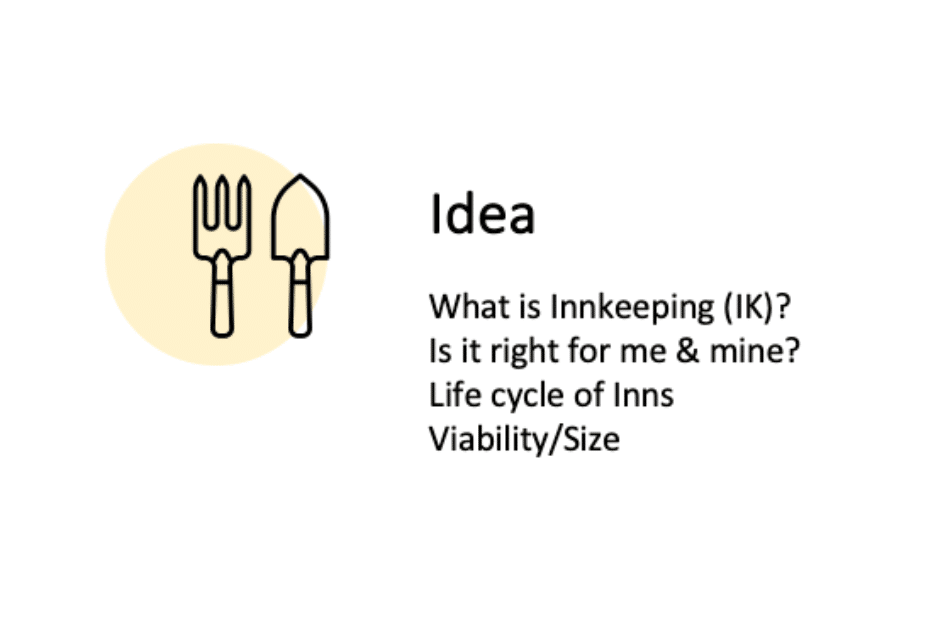 Idea step in process flow chart for buying an inn