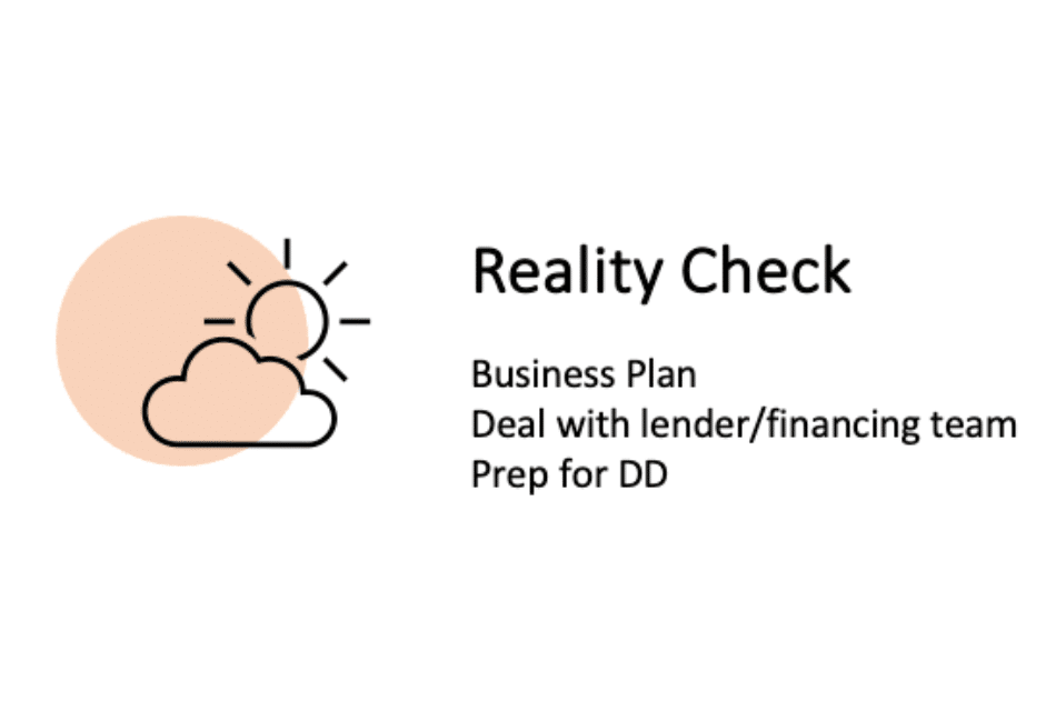 Reality Check step in process flow chart for buying an inn