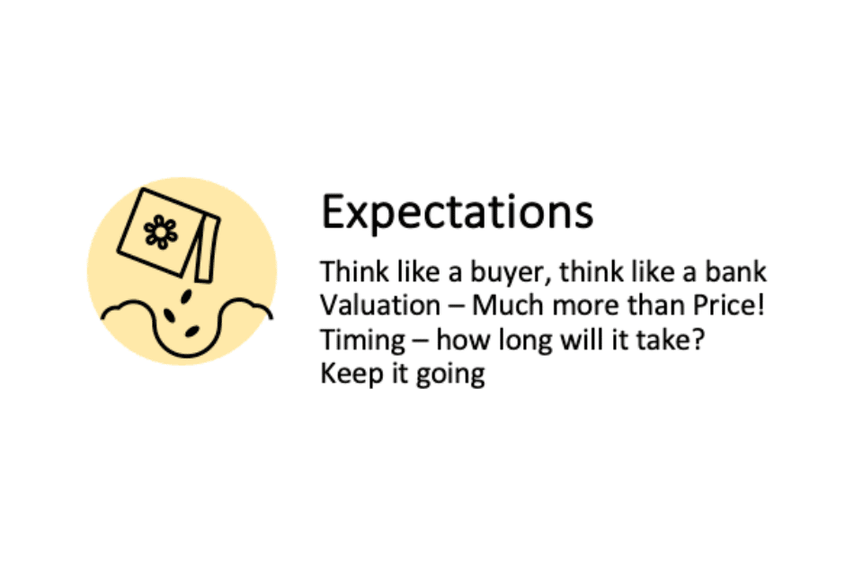 Expectations step in process flow chart for selling an inn