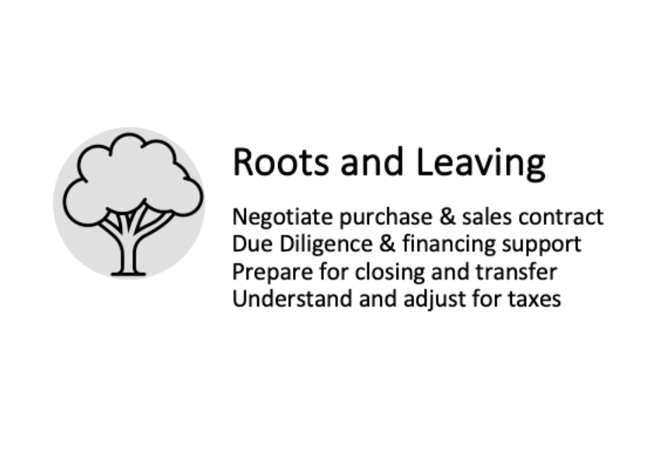 Roots and Leaving step in process flow chart for selling an inn