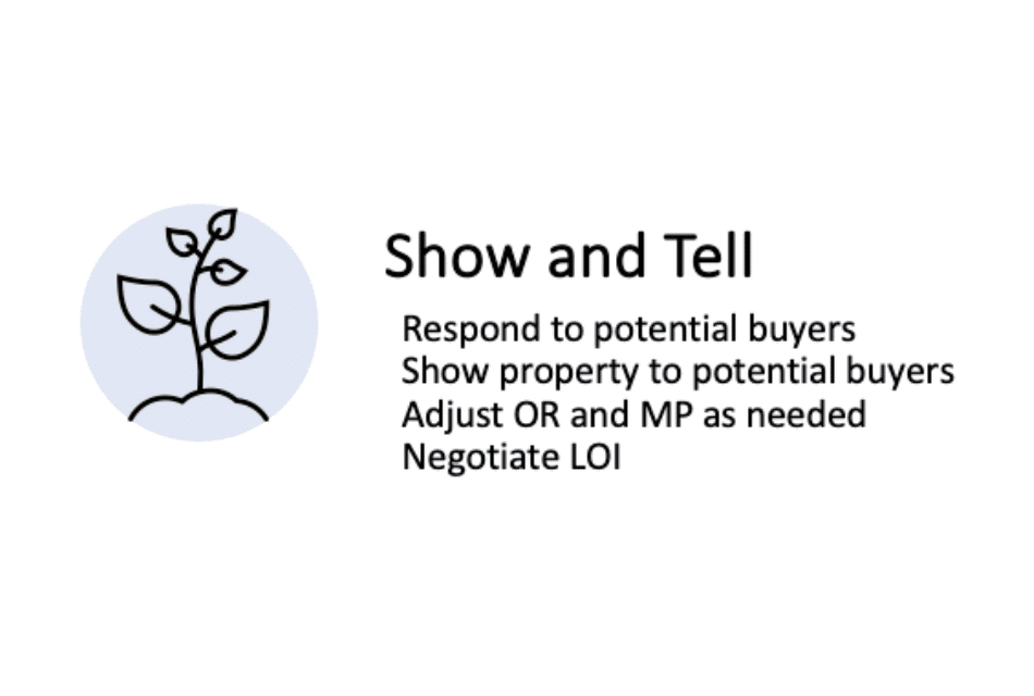 Show and Tell step in process flow chart for selling an inn